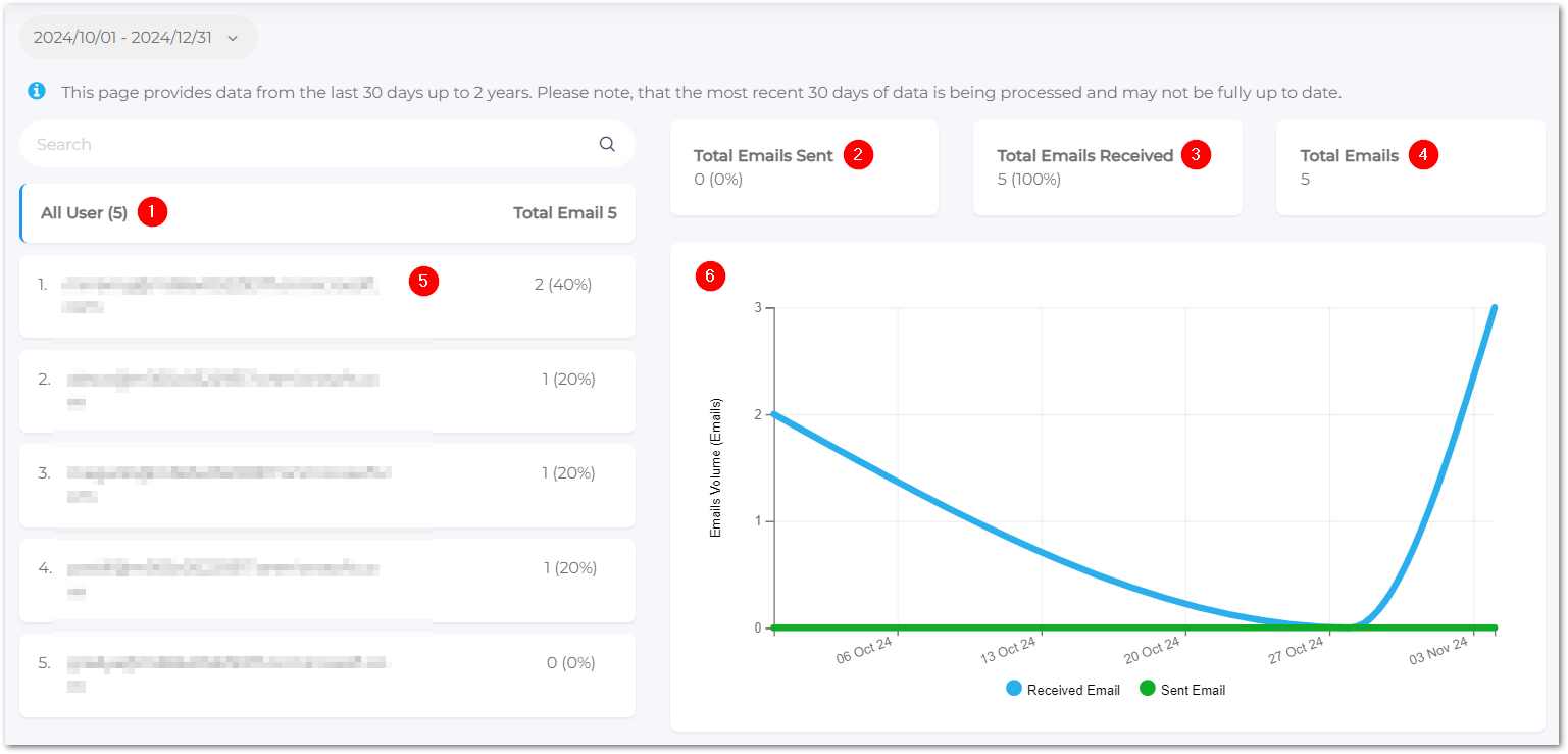 saas_insights_statistics_email volume.png